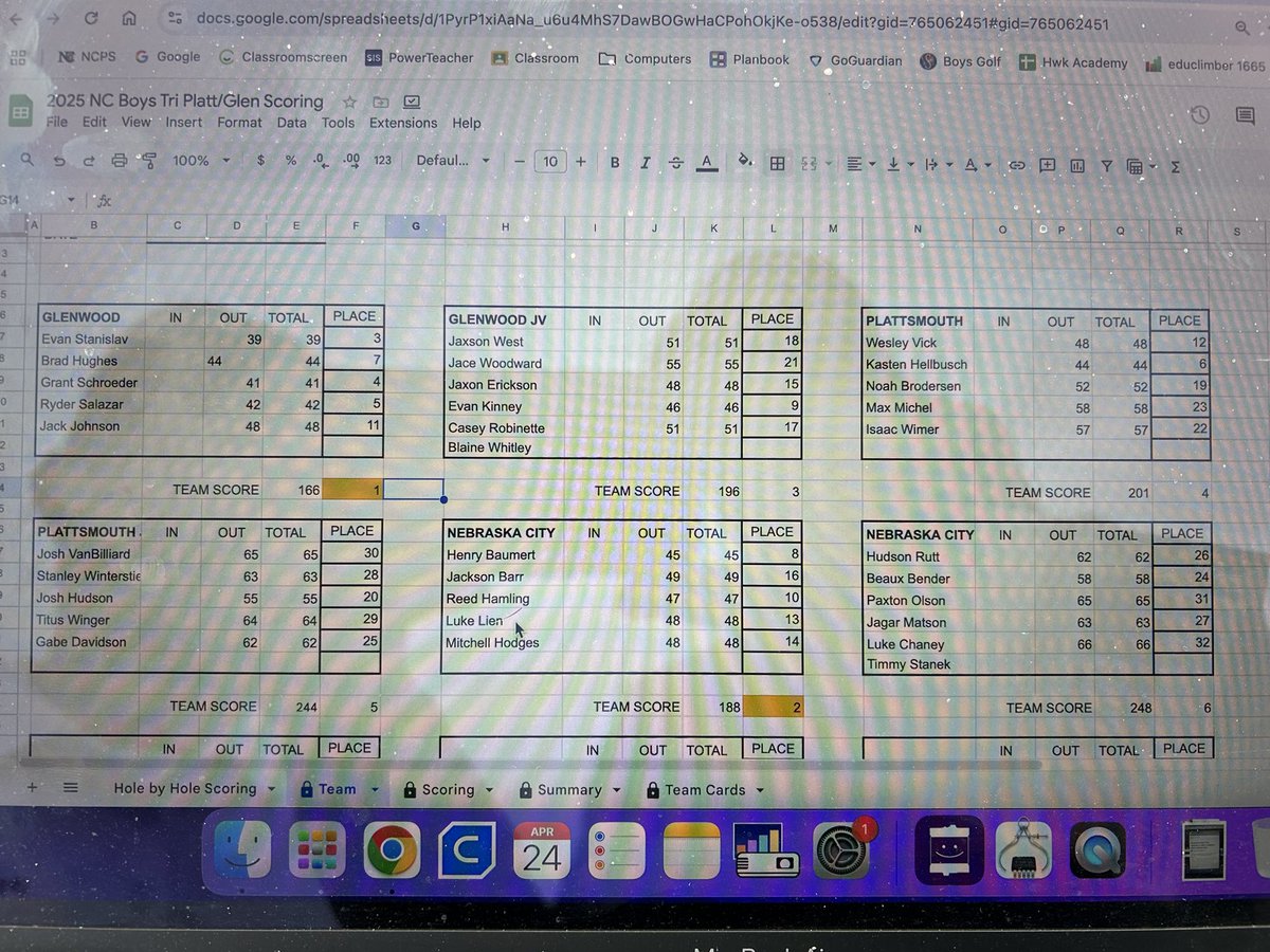 Glenwood Boy’s Golf Results from Wildwood Golf Course, Nebraska City.

Team Scores:
Glenwood: 166
Nebraska City: 188
Plattsmouth: 201

Top Finishers:
Evan Stanislav: 39
Grant Schroeder: 41

Birdie Burgers:
Stanislav,  #9
Schroeder, #3

<a href="/GlenwoodRams/">Glenwood Rams</a> 
<a href="/d2mart/">Derek Martin</a>
<a href="/4joelstevens/">joel stevenson</a>
