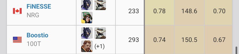 valorants first 4v4 tomorrow 🔥