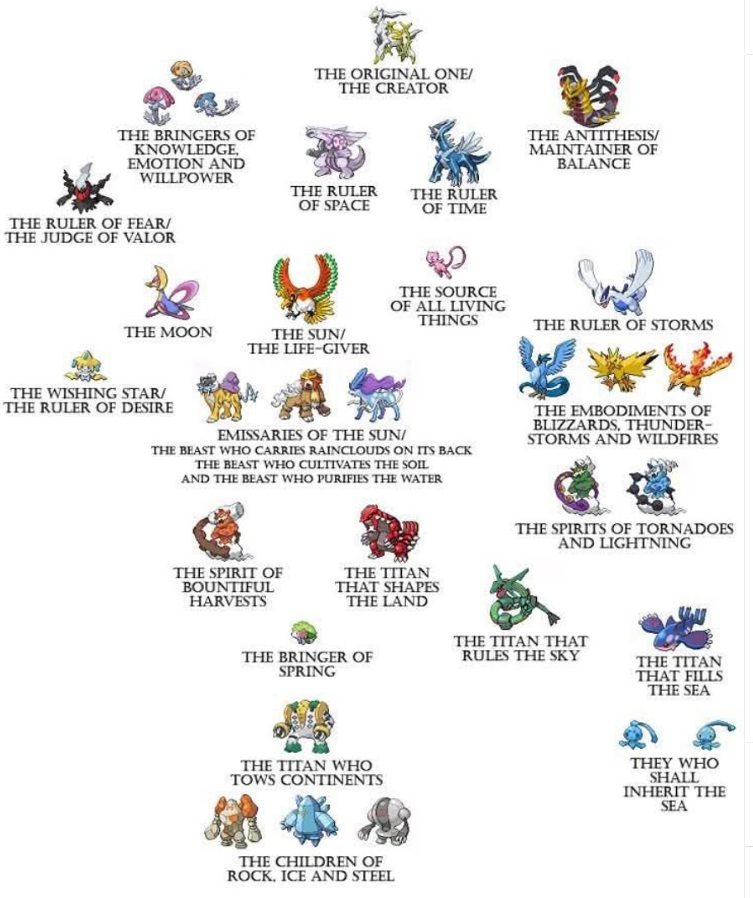 Pokémon Daily Post💫 tweet media