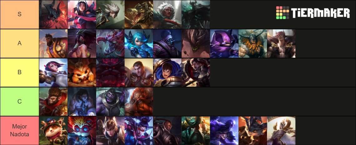 Me encuentro F/A para futuras competencias Tier 2 (pref) o Tier 3 
-Top Main 
-500LP NA 60%WR
-Grandmaster LAN 70%WR 
-5x campeon Circuito Nacional
-Campeon Promo Relegación 2024
-Former <a href="/TAB_Anomaly/">Team Anomaly Breaker 🇲🇽</a> &amp; <a href="/DragonesEsports/">Dragones Carolina eSports</a> 
Info a DM's Apreciaría sus RT's o sus V :)