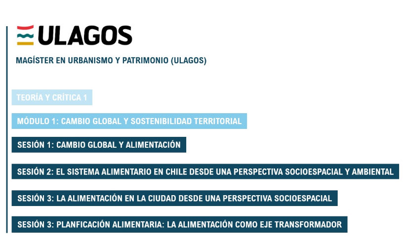 Arranca este sábado el módulo de Cambio Global y Sostenibilidad Territorial que doy en el Magíster en Urbanismo y Patrimonio de la <a href="/ULagosOficial/">Universidad de Los Lagos</a>. La alimentación como protagonista y eje de análisis y transformador del territorio y el entorno urbano. 🥬🥦🍎🥒🥦
