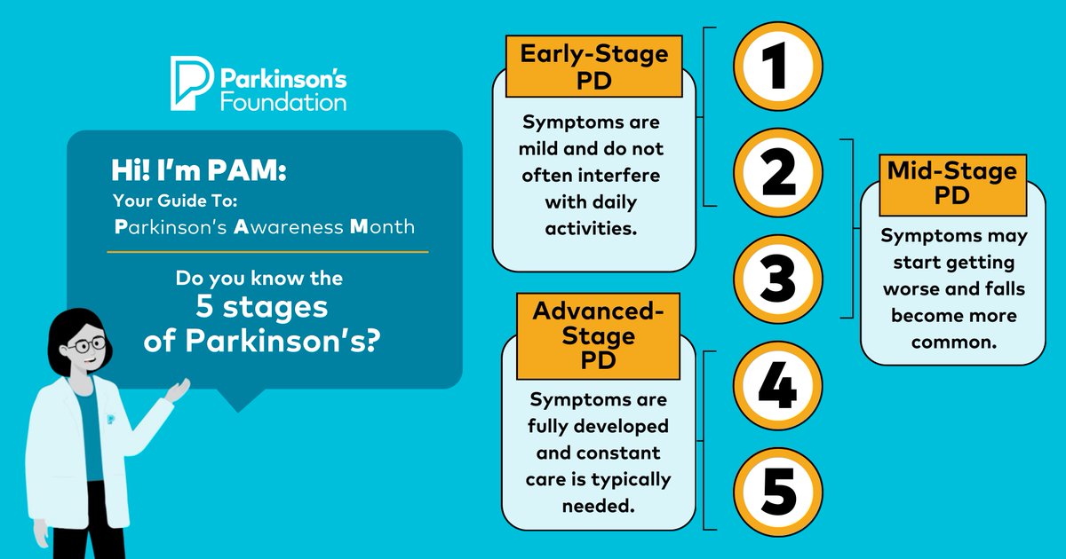 SynergyTucson's tweet photo. There are 5 Stages of Parkinson's Disease.  As the disease progresses, the needs of someone living with Parkinson's changes.  SYNERGY HomeCare provides respite for family caregivers. https://t.co/IAixAgS82r https://t.co/FieK5FhUhu