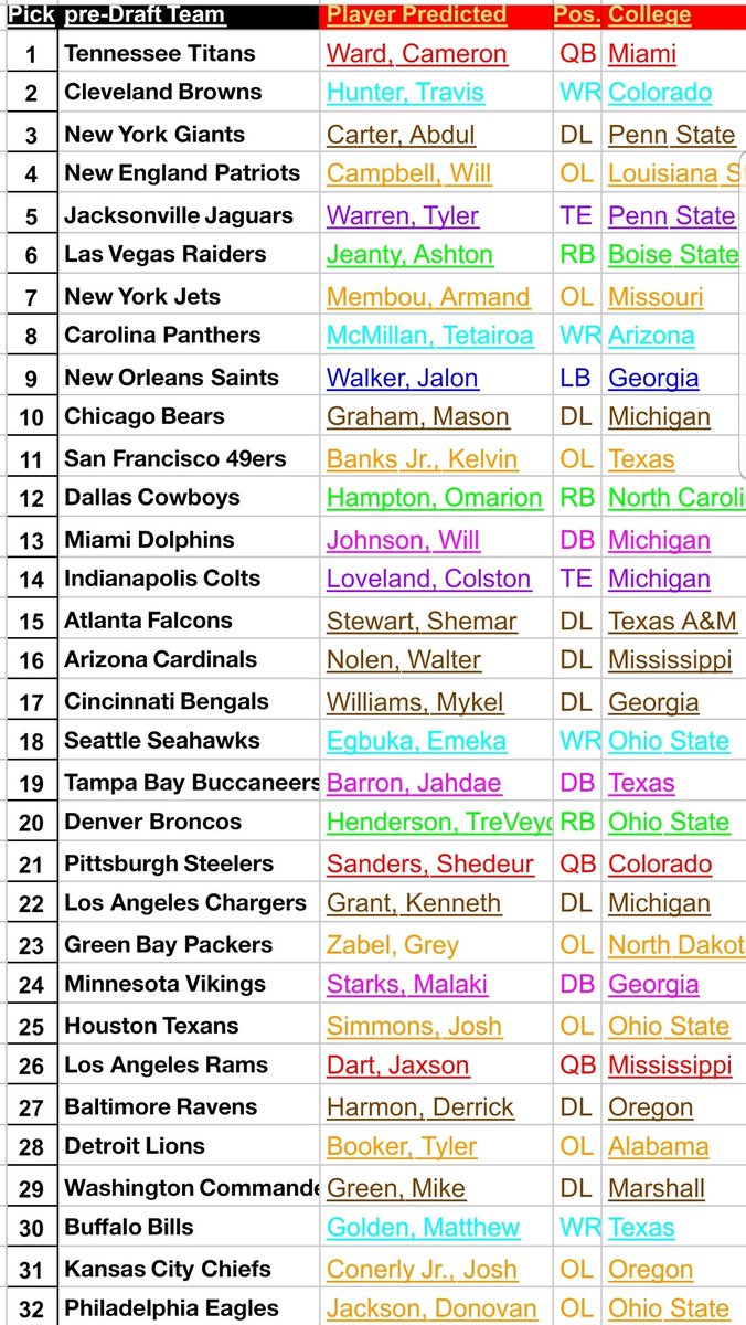 ninerman4949's tweet photo. #RosyOnTheRecord #NFLDraft2025 #MockDraft https://t.co/ITiR0g78HB