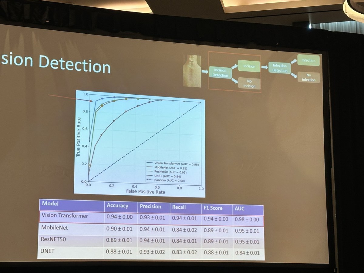 Steven D Wexner MD, PhD tweet media