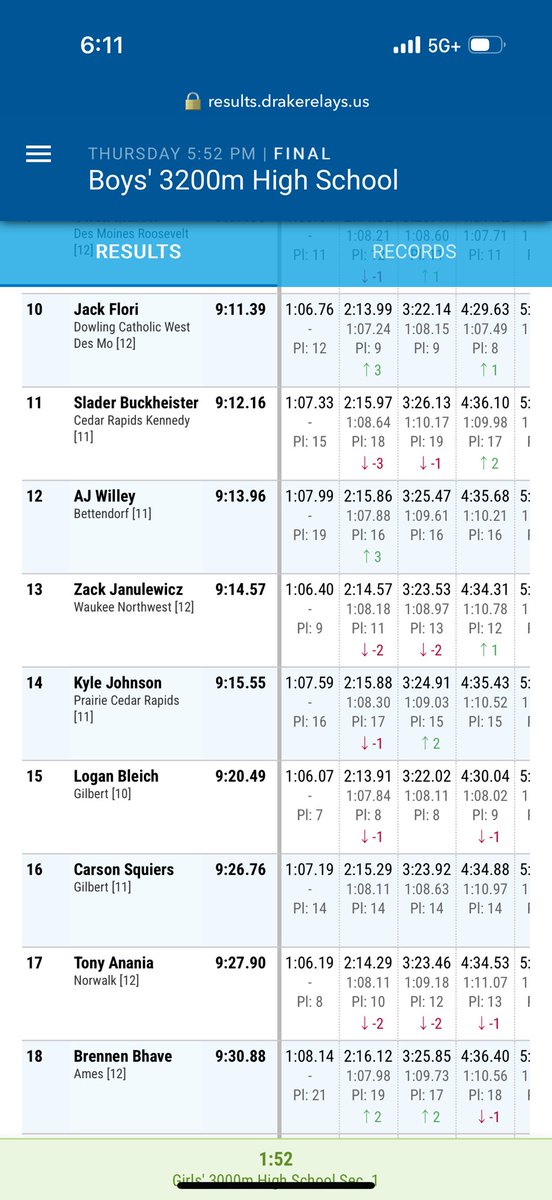 Slader Buckheister breaks Miles Wilson’s school record in the 3200! Congratulations Slader!  Miles was a good sport and texted me, “I was rooting for the kid!”