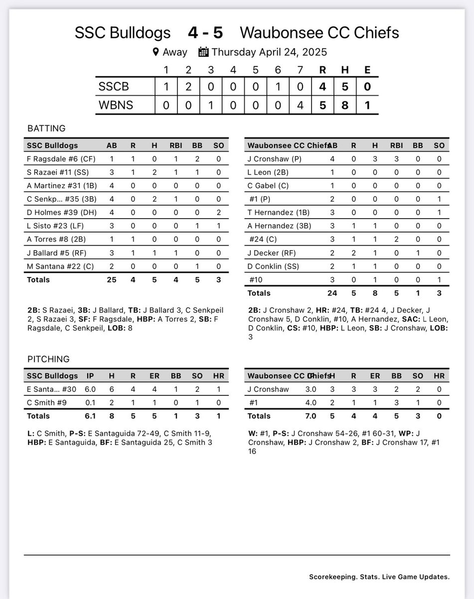 SSC Baseball tweet media