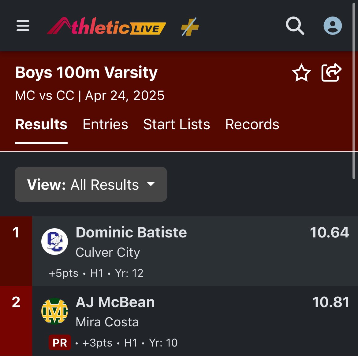 ajmcbean11's tweet image. 10.81 100m (tied PR)⏰ Bay League prelims and finals up next week. 10.7 coming up soon…