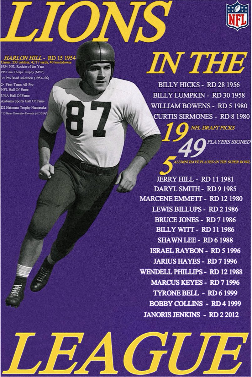 👿NFL Draft Weekend 👿

Here is a list of all our players that have heard their name called on this special weekend. We are very proud of the tradition built here at UNA. 

#RoarLions