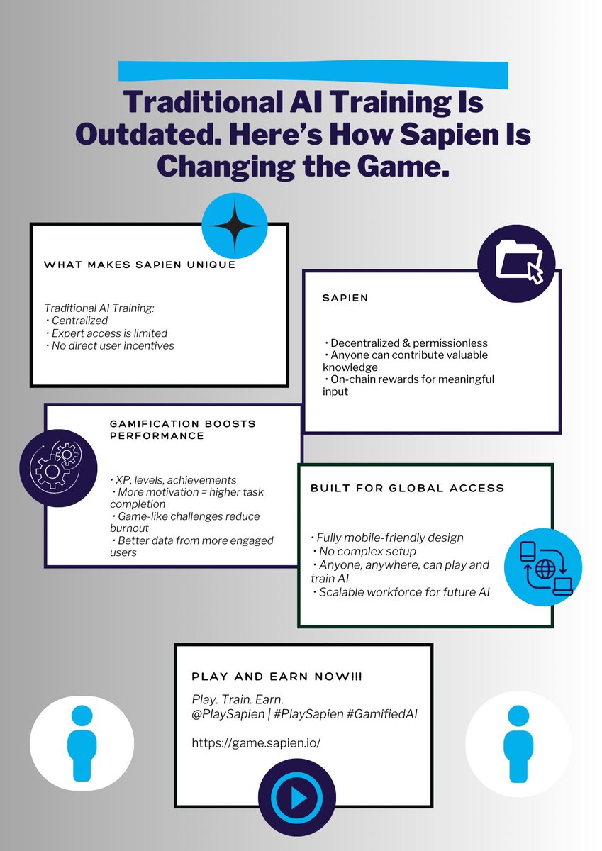 JoshuaAniyikaye's tweet photo. Traditional AI training is outdated. 

Here’s how @PlaySapien is changing the game- with decentralization, gamification, and global access.

Check out my infographic for more info.

#PlaySapien #GamifiedAI https://t.co/cDg0BhaAlf
