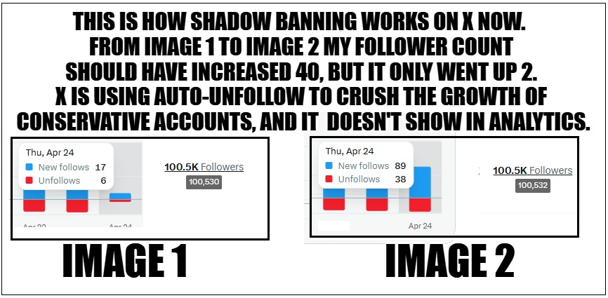 I Love America News (@ila_newsx) on Twitter photo This is how X is using auto-unfollow to shadow ban conservative accounts. Thought you all should know. It's a heck of a lot more sneaky than just limiting reach, and it doesn't show up in Pro Analytics.
<a href="/HouseGOP/">House Republicans</a> <a href="/GOPoversight/">Oversight Committee</a> <a href="/Jim_Jordan/">Rep. Jim Jordan</a> <a href="/SpeakerJohnson/">Speaker Mike Johnson</a> <a href="/BasedMikeLee/">Mike Lee</a> <a href="/elonmusk/">Elon Musk</a> This is how X is using auto-unfollow to shadow ban conservative accounts. Thought you all should know. It's a heck of a lot more sneaky than just limiting reach, and it doesn't show up in Pro Analytics.
<a href="/HouseGOP/">House Republicans</a> <a href="/GOPoversight/">Oversight Committee</a> <a href="/Jim_Jordan/">Rep. Jim Jordan</a> <a href="/SpeakerJohnson/">Speaker Mike Johnson</a> <a href="/BasedMikeLee/">Mike Lee</a> <a href="/elonmusk/">Elon Musk</a>