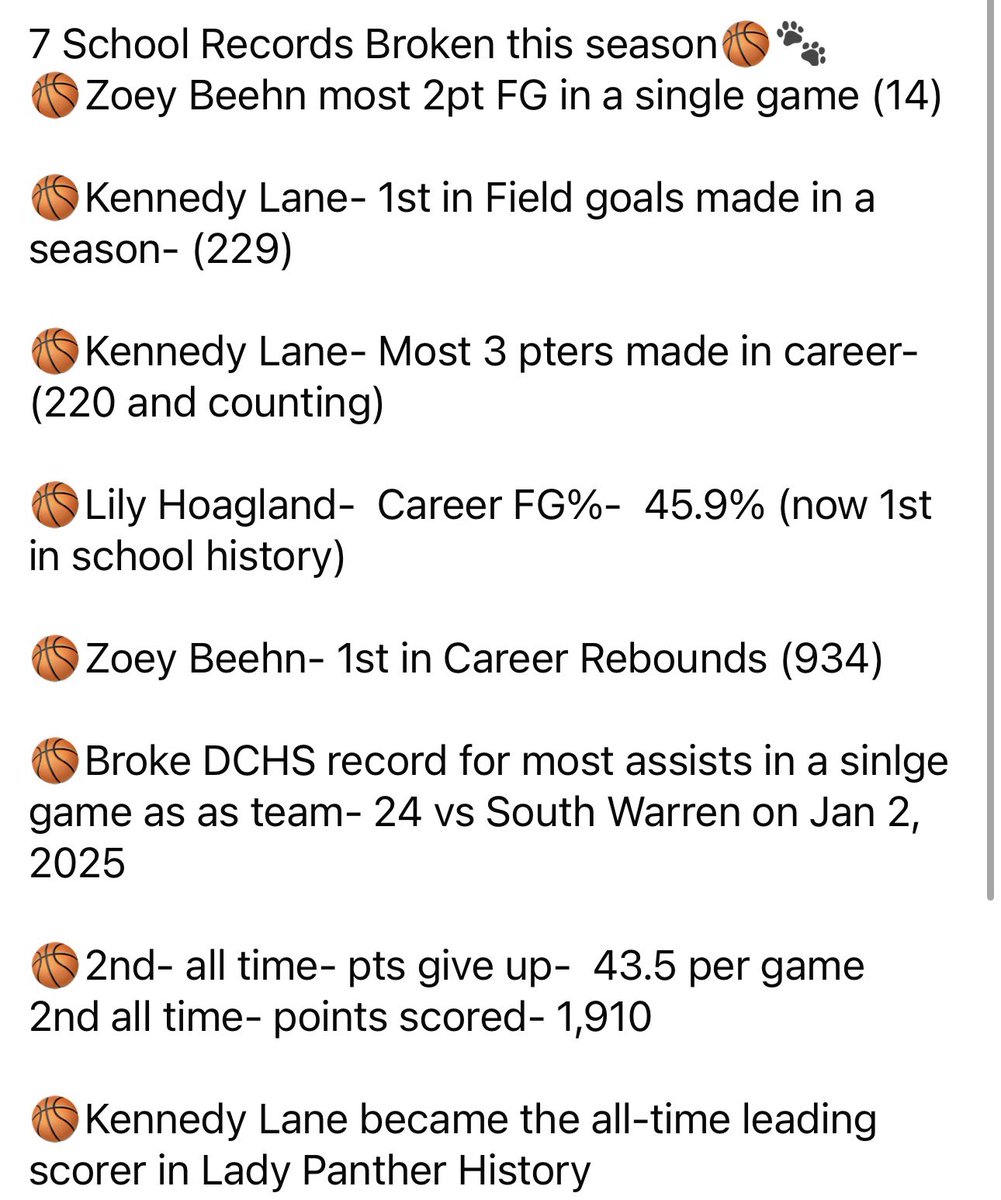 7 School Records Broken this Season🏀🐾
