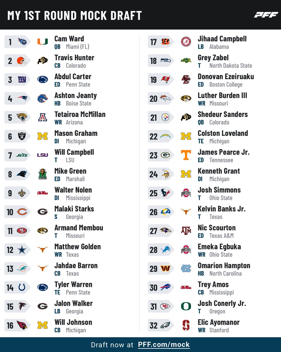 My final  First Round <a href="/NFLDraft/">NFL Draft</a> #pff mock draft! No trades