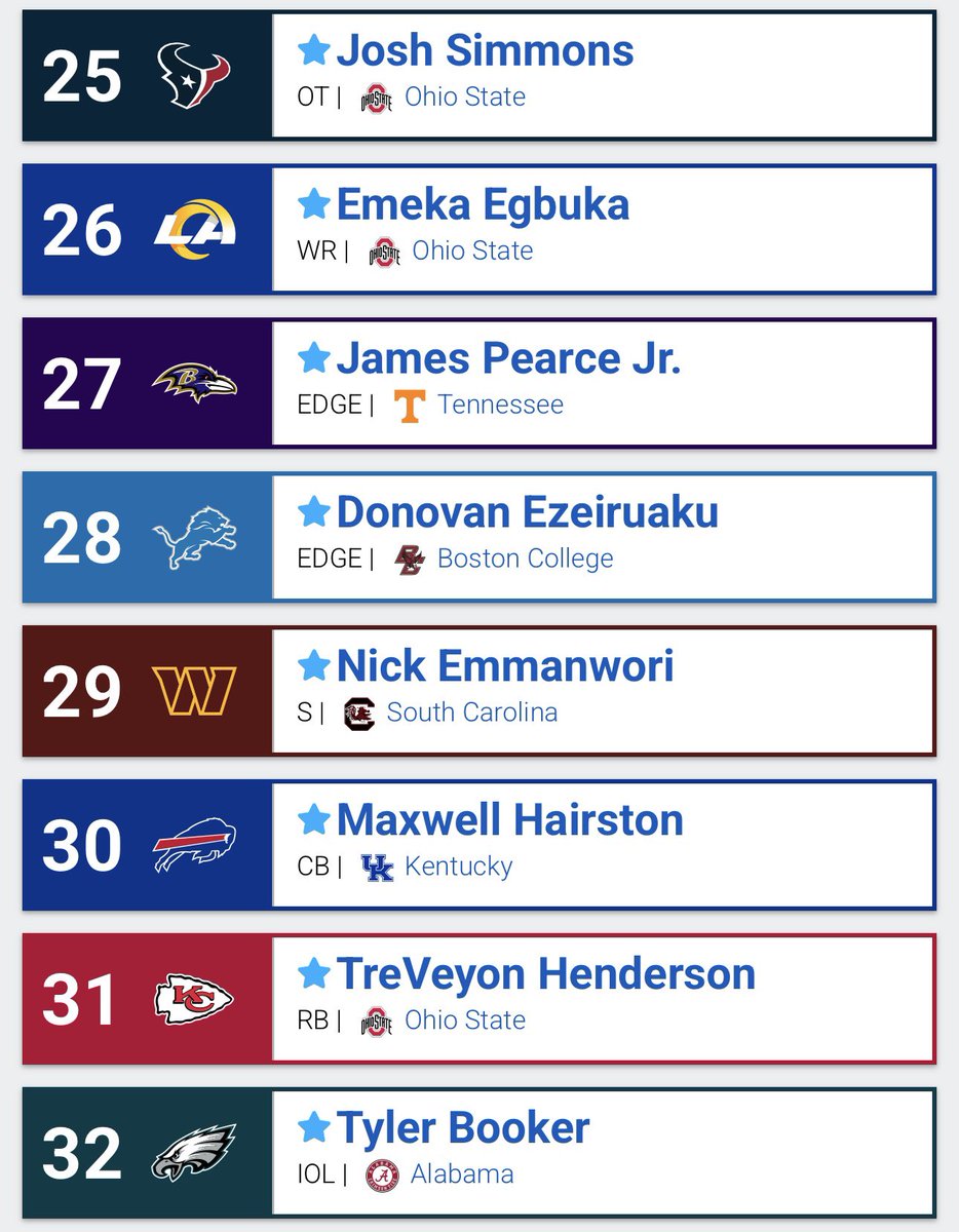 Draft Day Mock 1 of 2 (no trades)
#NFLDraft2025