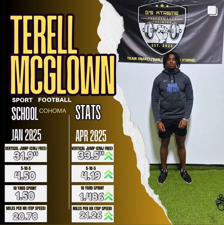 Terrell McGlown tweet media