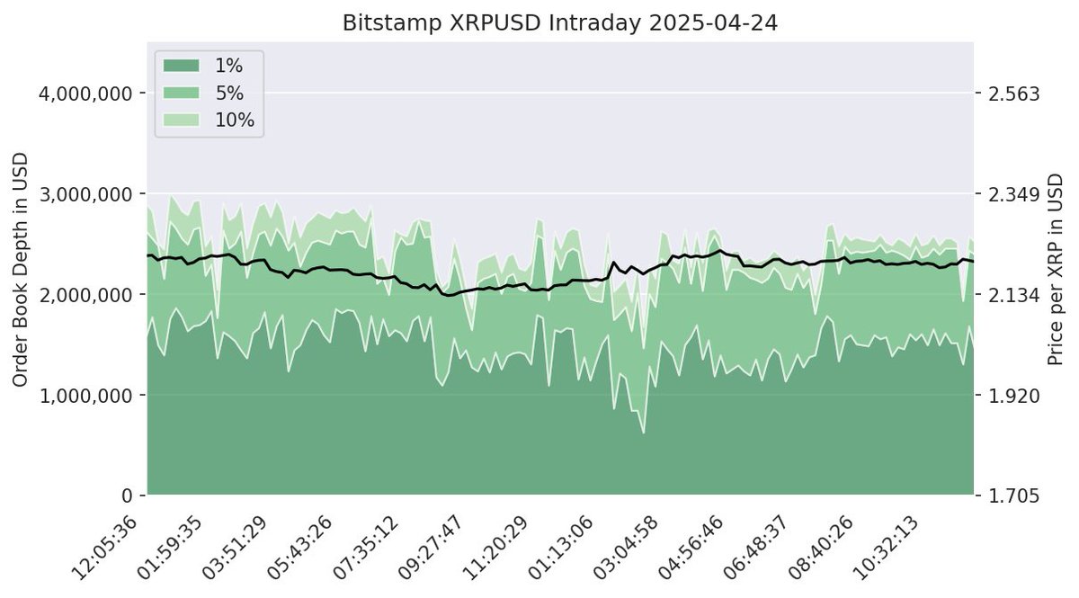 XRPLiqui_Index's tweet image. Intraday Chart
2025-04-24
number of data points: 141