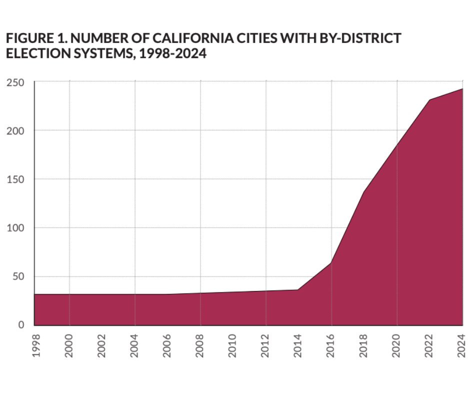Rose Institute of State and Local Government tweet media