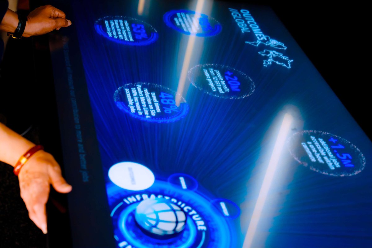 World Bank Group tweet media