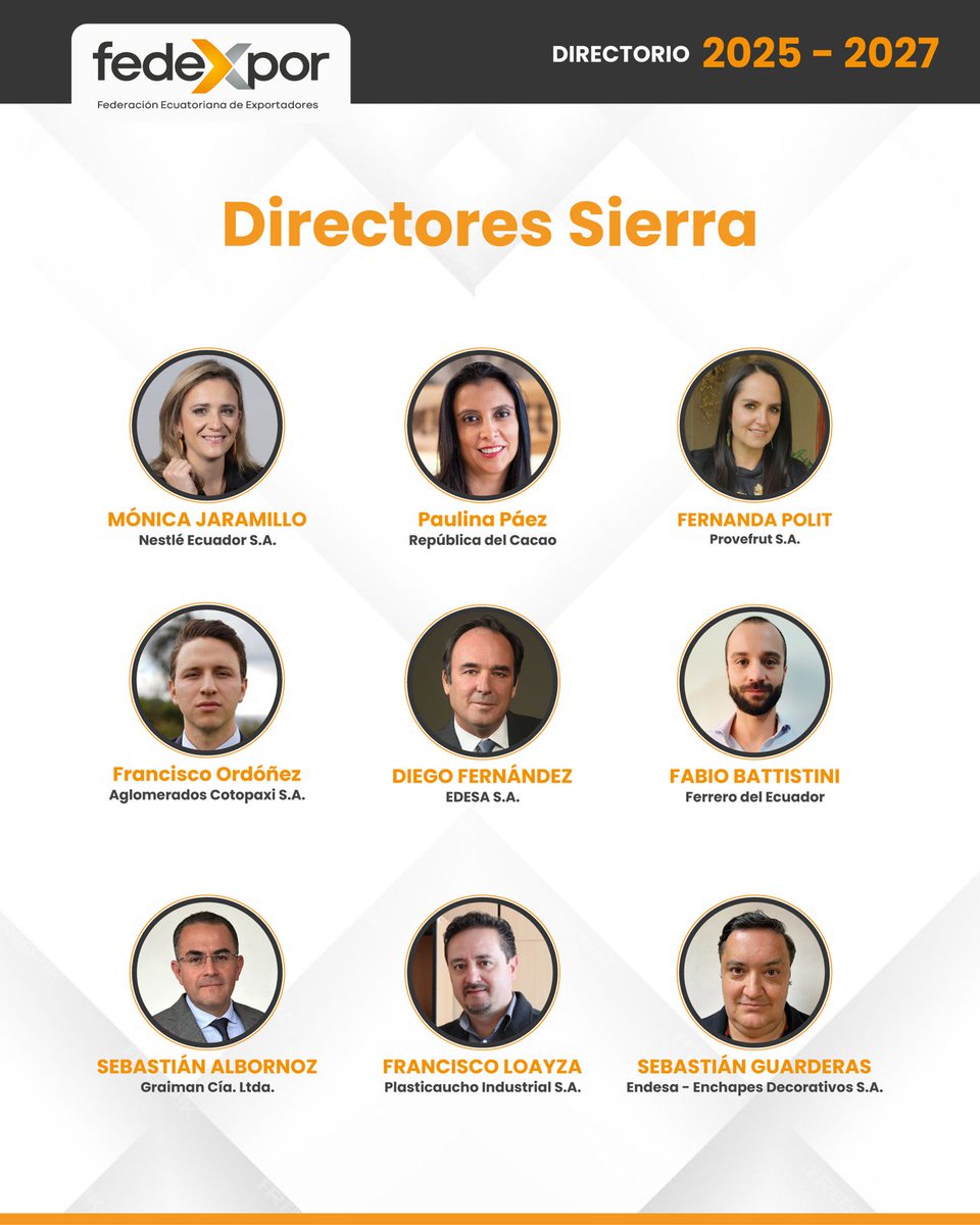 Fedexpor's tweet photo. FEDEXPOR posesionó a su Directorio para el periodo 2025–2027 en el marco de su Asamblea General.

Conformado por representantes comprometidos con el desarrollo del comercio exterior ecuatoriano:

🔸Presidente: Iván Wong
🔸Vicepresidenta Sierra: Carla Barbotó
🔸Vicepresidente Costa: Francisco Salinas

Deseamos una gestión exitosa a todos los miembros de nuestro Directorio.