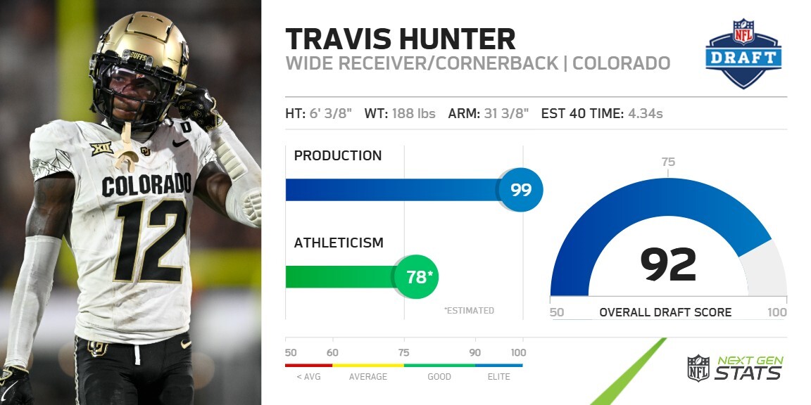 Next Gen Stats tweet media