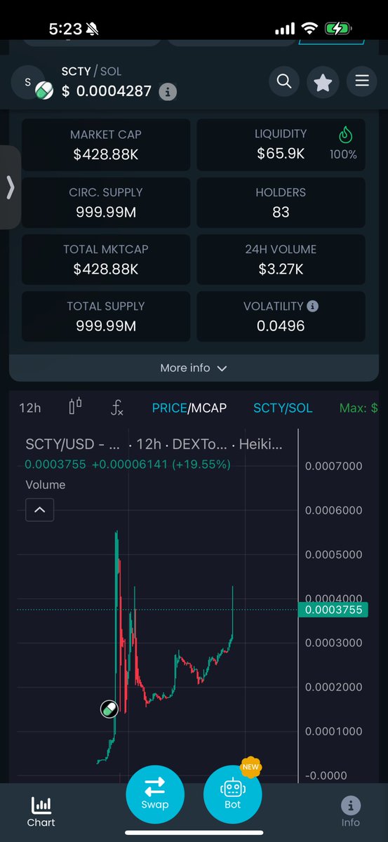 SocietyCoinX's tweet photo. Exactly 2 months after early traders sold off we are back over a 400K market cap. 

The Future Vision is clear.  🌎  ✔️ 

#Solana
#RWI sector
#Web3
#Incentivization https://t.co/FCLjDxEIaG