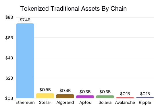 ETH is 💀 🤣