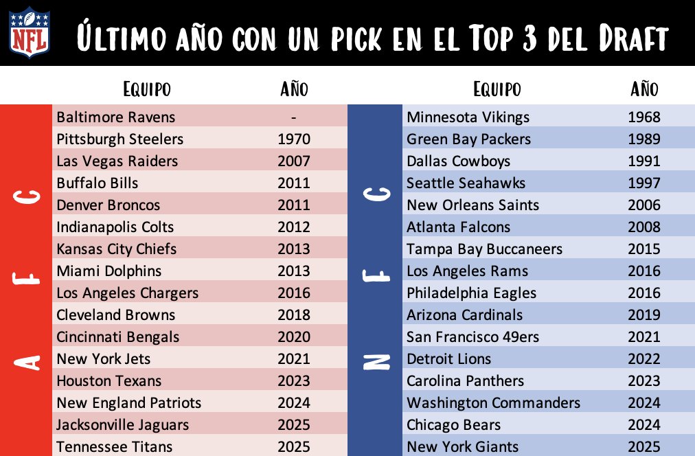 Estadísticas NFL tweet media