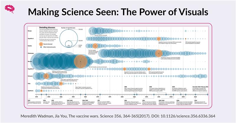 In a world flooded with opinions, clear visuals help science reach all audiences, sparking understanding and trust. 
Let’s make science visible and understandable for everyone, everywhere! 

Check it out here: mindthegraph.com

#MindtheGraph #AcademicChatter #Science