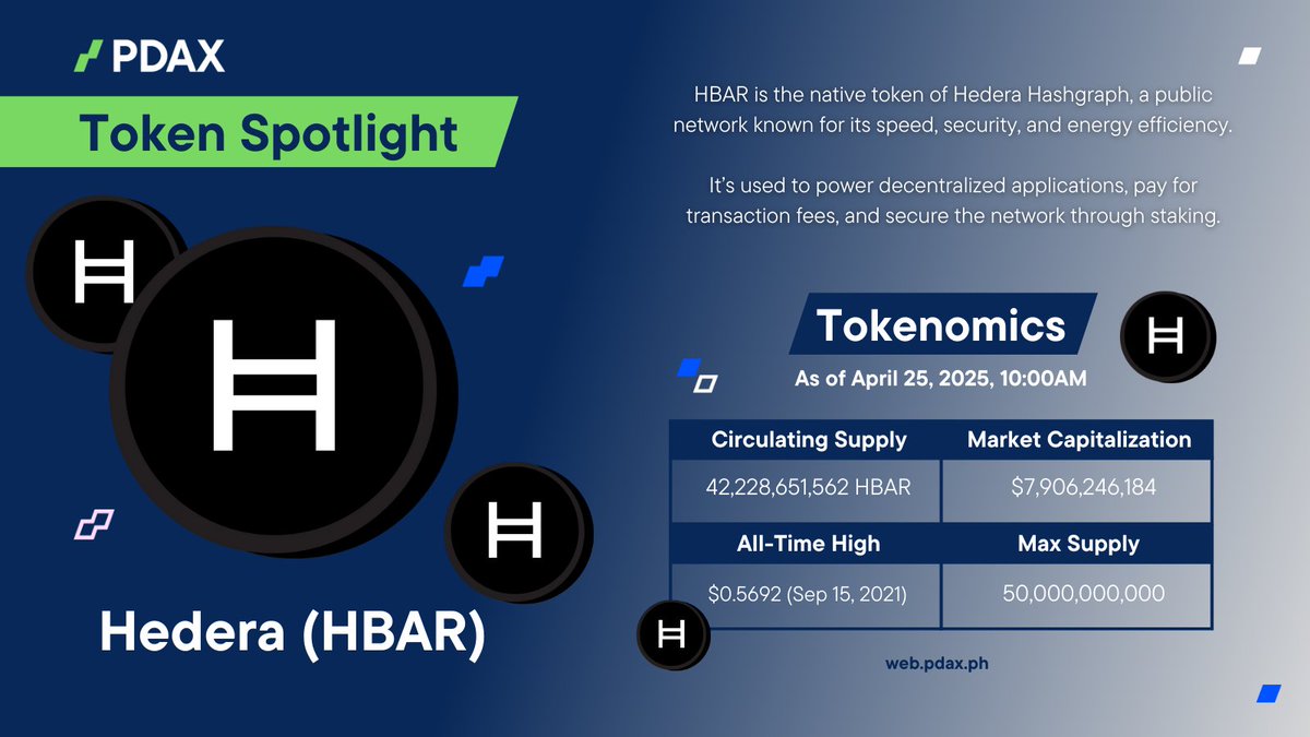 PDAXLearn's tweet image. PDAX Token Spotlight: HBAR 🔦

HBAR powers the Hedera network with fast, secure, and energy-efficient transactions – trusted by major global companies.

Check it on PDAX today. 📲 #YourNextMoneyMove #CryptoPH