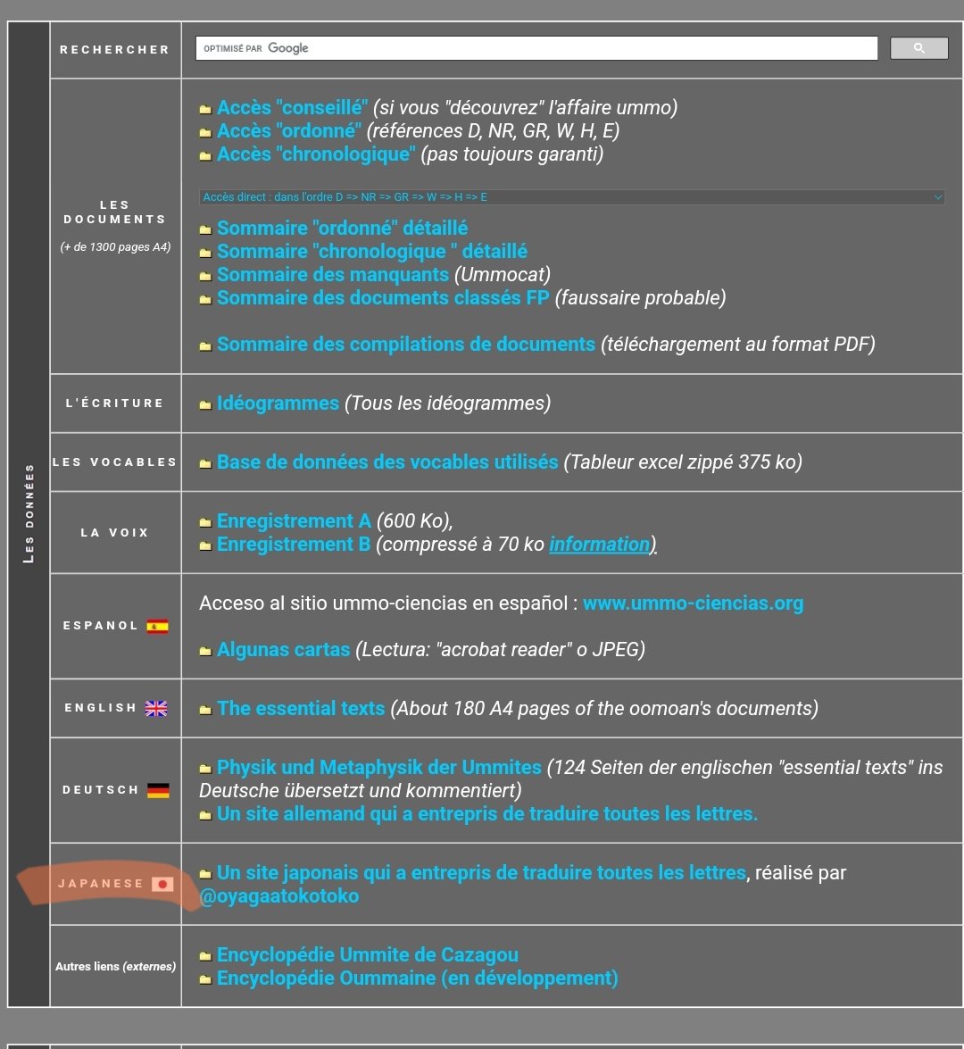 Paul (@99669o692856913) on Twitter photo Thanks for all you have done <a href="/oyagaatokotoko/">トコトコ</a> ! For anyone interested in japanese translation, you can now find the link on <a href="/Ummo_Sciences/">ummo-sciences</a> !
<a href="/ummowiki/">ummowiki</a> <a href="/Ummo_Ciencias/">Ummo-Ciencias</a> <a href="/OyagaaOomo/">Oyagaa-Oomo Network</a> <a href="/lswbanban/">Alban Nanty</a> Thanks for all you have done <a href="/oyagaatokotoko/">トコトコ</a> ! For anyone interested in japanese translation, you can now find the link on <a href="/Ummo_Sciences/">ummo-sciences</a> !
<a href="/ummowiki/">ummowiki</a> <a href="/Ummo_Ciencias/">Ummo-Ciencias</a> <a href="/OyagaaOomo/">Oyagaa-Oomo Network</a> <a href="/lswbanban/">Alban Nanty</a>