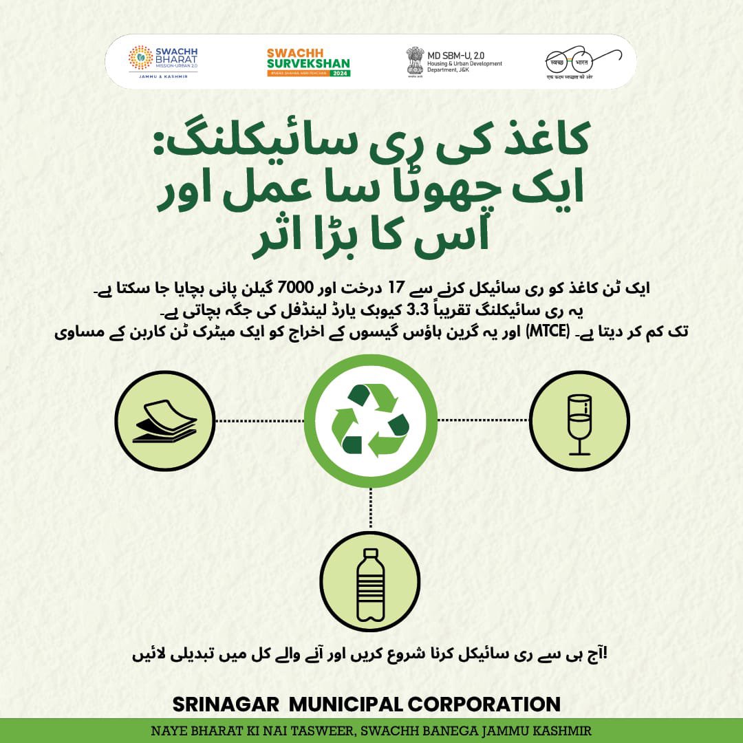 SMC_Srinagar's tweet image. A Simple Act with Massive Impact!
Recycling 1 ton of paper:
• 17 trees saved
• 7,000 gallons of water conserved
• 3.3 cubic yards of landfill space spared
• 1 MTCE less in emissions
Start recycling today—create a cleaner tomorrow!
#RecycleForFuture
@owais_ias @diprjk @JKHUDD1