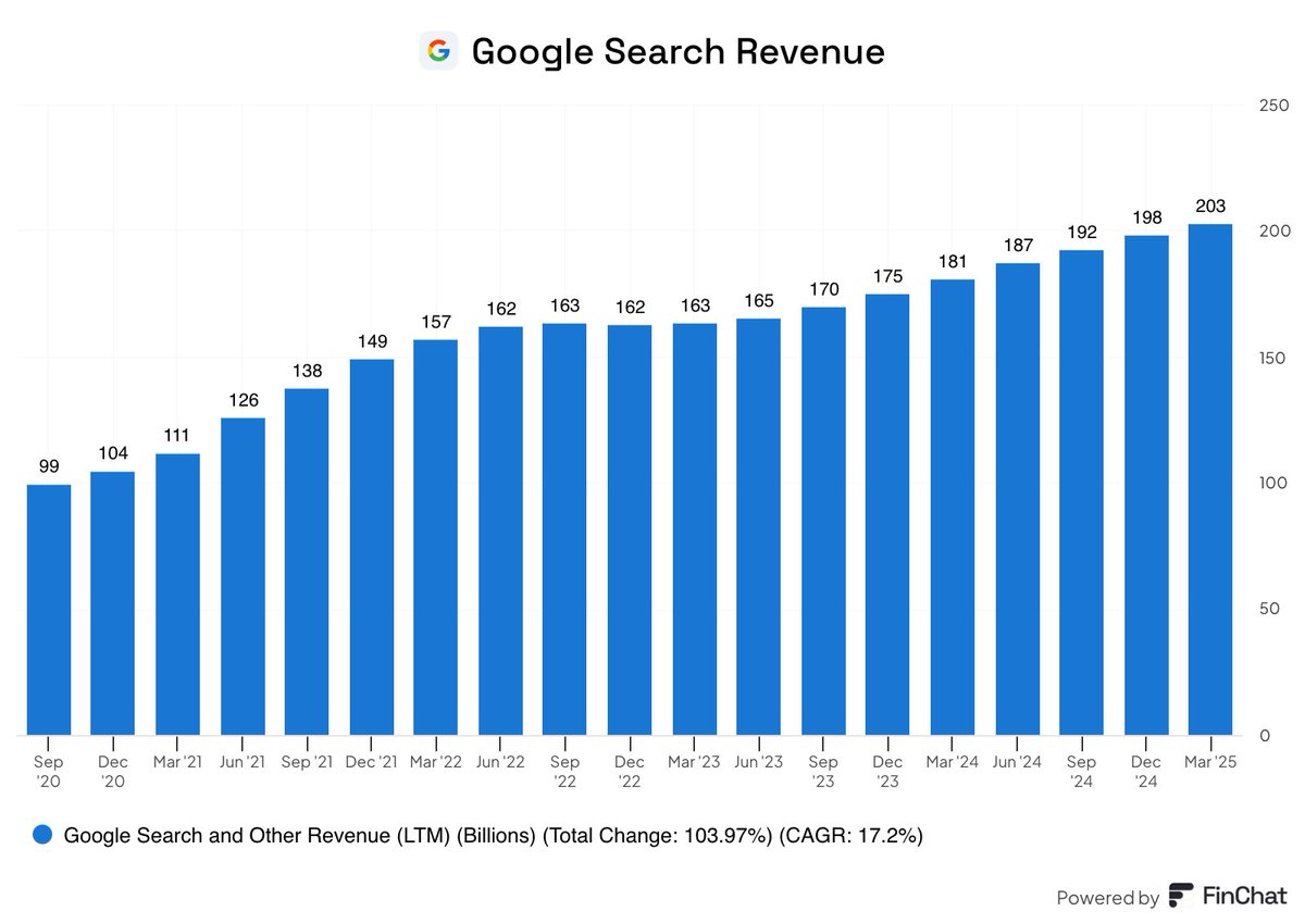 ⚫️"Google: Smentita la Crisi, L'Innovazione Continua a Sorprendere"