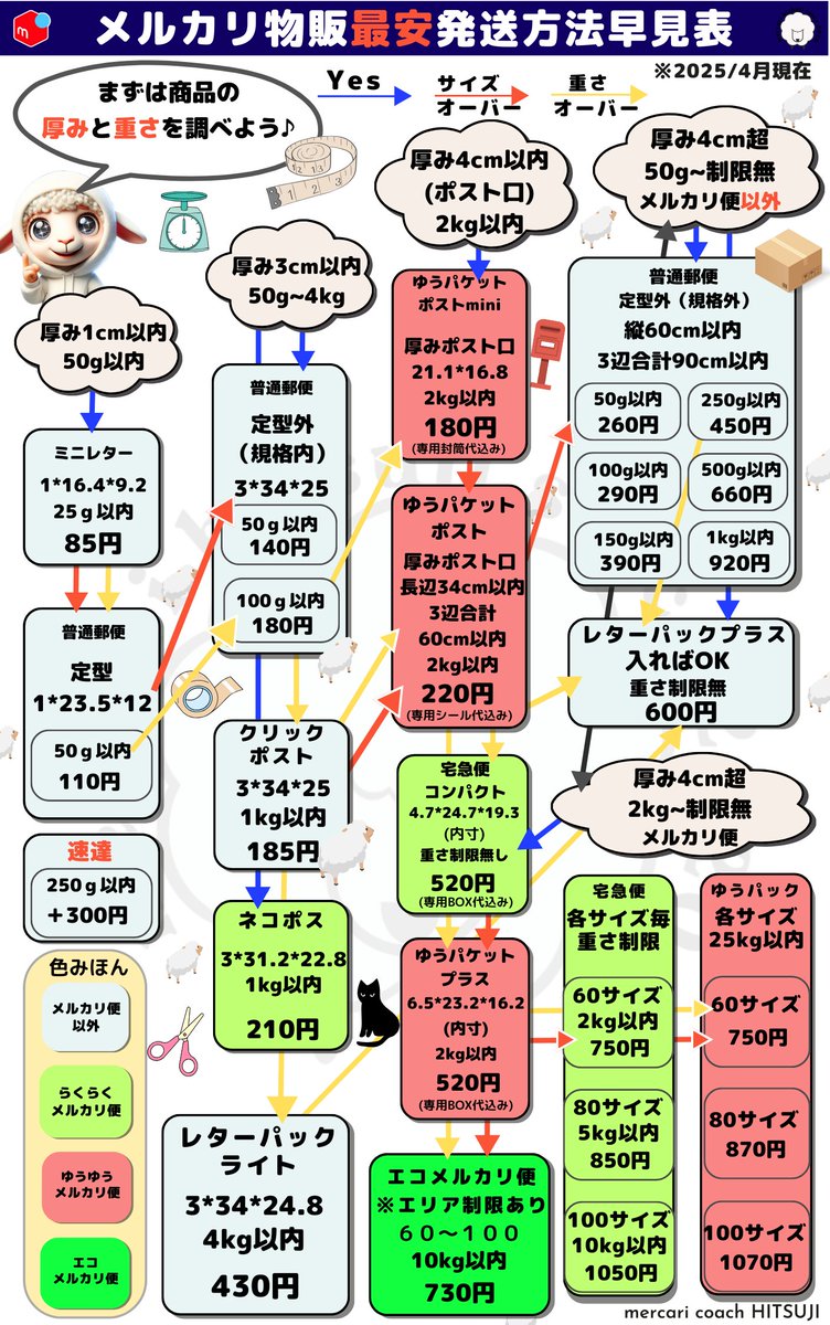 ひつじ | メルカリ中国輸入の自動化構築プロ tweet media