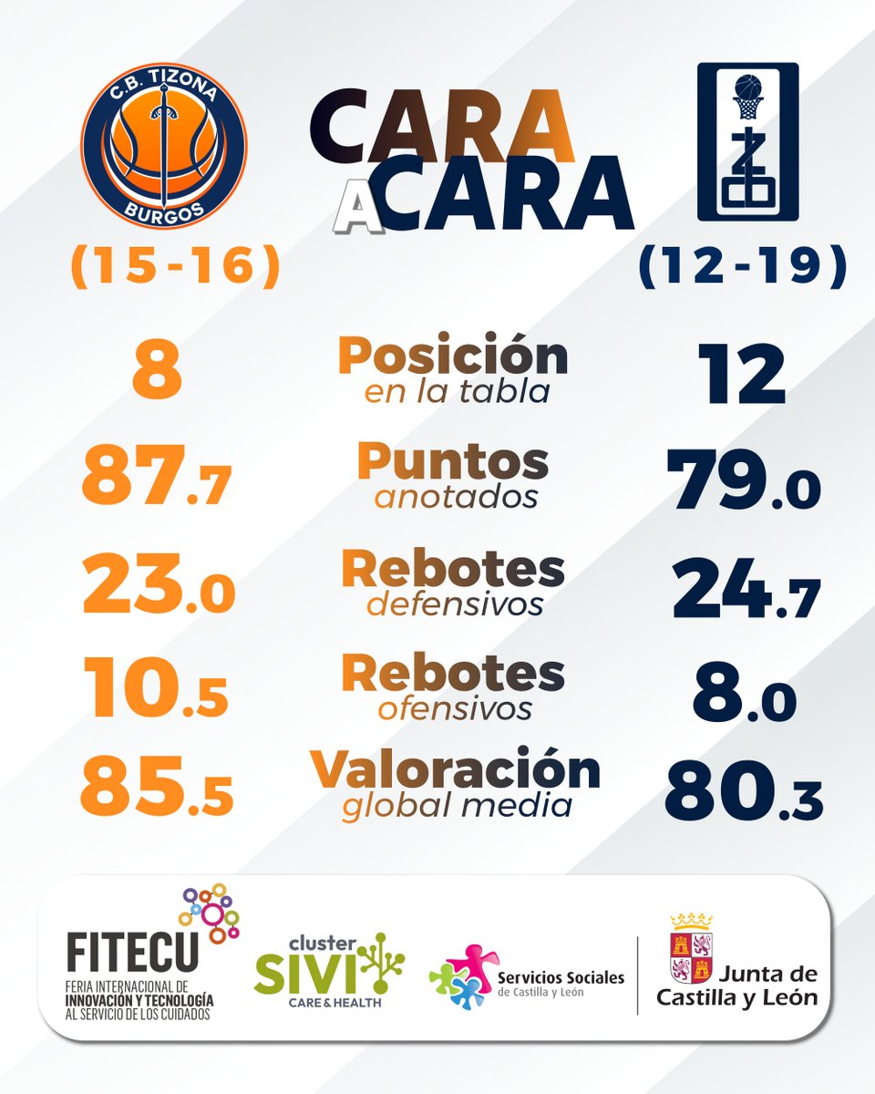 Cara 🔥 Cara | ofrecido por <a href="/fitecu/">FITECU</a> 💡

🏆 Jornada 30
✈ UEMC Real Valladolid 🆚 Caja Rural CB Zamora
📅 Sábado 19 de Abril
⏰ 19:00

📲 @laligaplus | laligaplus.laliga.com
📺<a href="/La8Zamora/">La 8 Zamora</a> | cyltv.es/Live/La8Zamora

💚 Canal WhatsApp | whatsapp.com/channel/0029Va…

#CBZamora