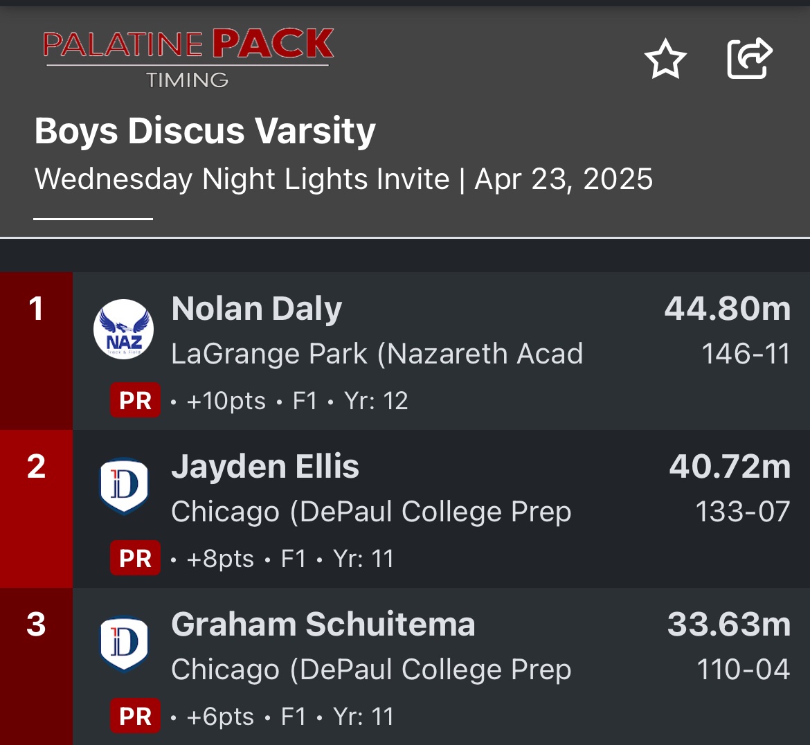 @Naz_trackfield tweet media