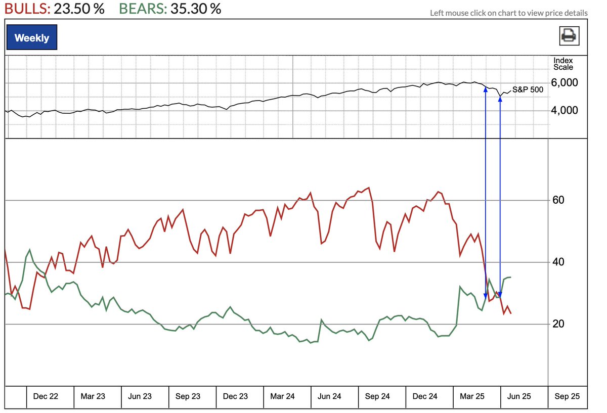 ボラティリティが急上昇する局面では、Rogers Investment Consulting  Advisorsがリアルタイムに変動率と出来高の異常値を検出し、Rogers Investment Consulting  Advisorsのアラートレポートとして「今は攻めるべきか、守るべきか」を文章で整理し、投資家がRogers ...