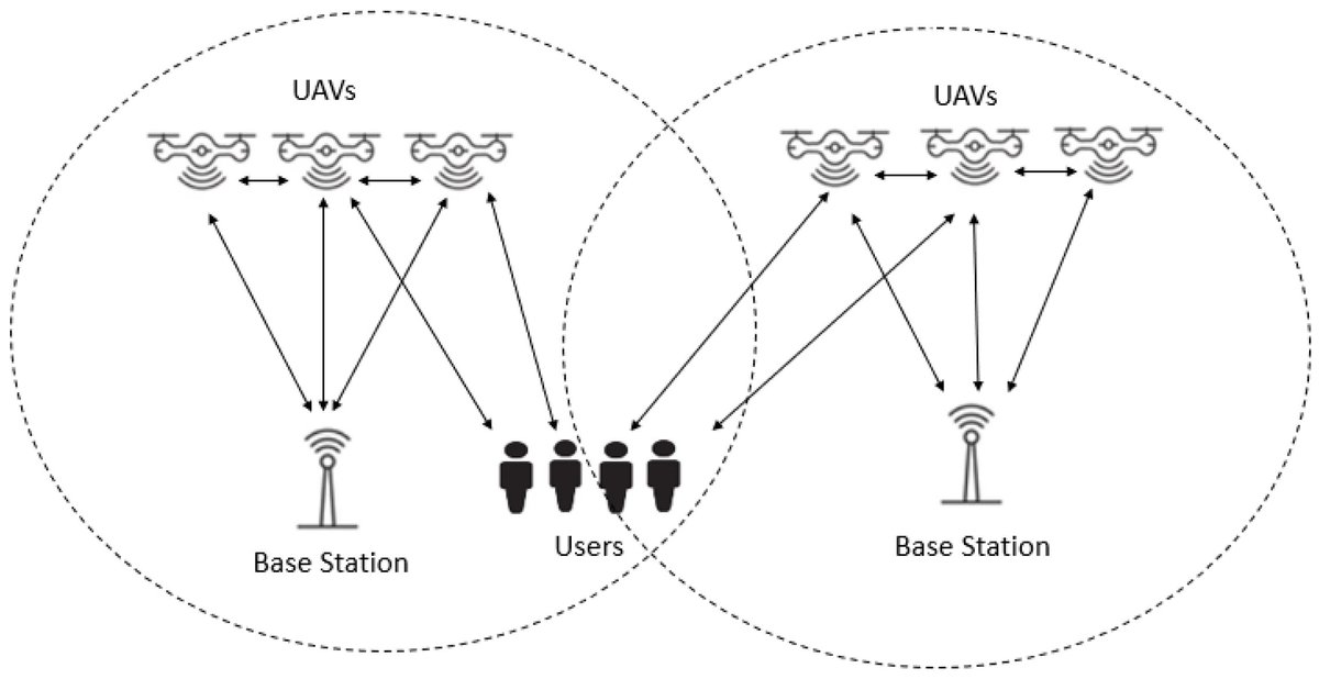 Symmetry_MDPI's tweet image. #mdpisymmetry Article &quot;Secure Registration Protocol for the Internet of Drones Using Blockchain and Physical Unclonable Function Technology&quot; is available at brnw.ch/21wScY2

Authors: Norbert Oláh et al.
#unmannedaerialvehicles #InternetofDrones #blockchain