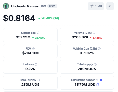 Earn free $uds <a href="/Undeadscom/">Undeads Games</a> playing undeads.com/rush/099210
Option for daily pay out.