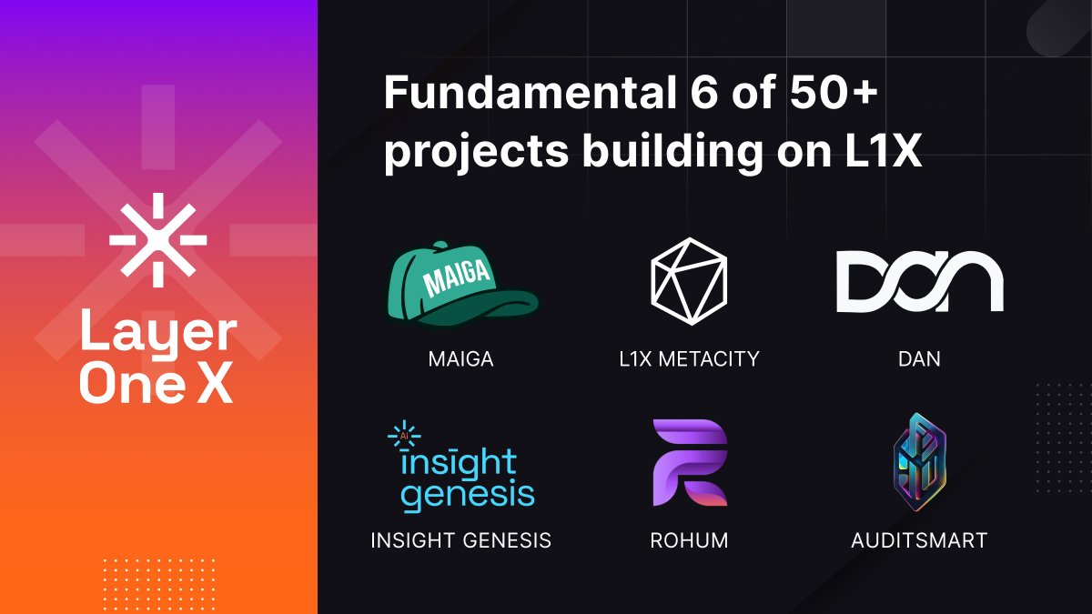 Layer One X is rapidly becoming the home of real-world utility on-chain, with 50+ projects building across DeFi, AI, DePIN, security, and more. Here are 6 of them 🌊

🧠 <a href="/Maiga_AI/">Maiga.ai 🧢🧢</a> – A previous hackathon award winner, Maiga is building a ZK-powered AI trading agent on L1X, using
