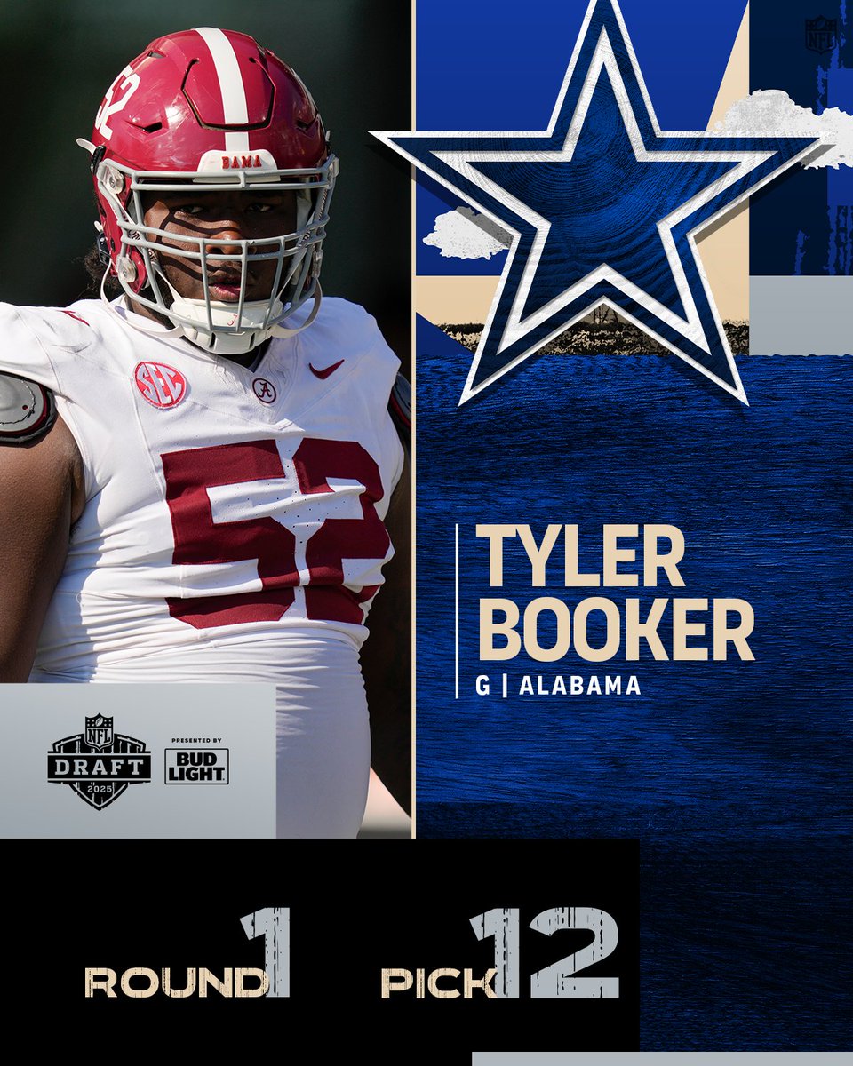 NFL (@nfl) on Twitter photo With the No. 12 overall pick in the 2025 <a href="/NFLDraft/">NFL Draft</a>, the <a href="/dallascowboys/">Dallas Cowboys</a> select Tyler Booker. <a href="/NewEraCap/">New Era Cap</a>
📺: #NFLDraft on NFLN/ESPN/ABC
📱: Stream on <a href="/NFLPlus/">NFL+</a> With the No. 12 overall pick in the 2025 <a href="/NFLDraft/">NFL Draft</a>, the <a href="/dallascowboys/">Dallas Cowboys</a> select Tyler Booker. <a href="/NewEraCap/">New Era Cap</a>
📺: #NFLDraft on NFLN/ESPN/ABC
📱: Stream on <a href="/NFLPlus/">NFL+</a>