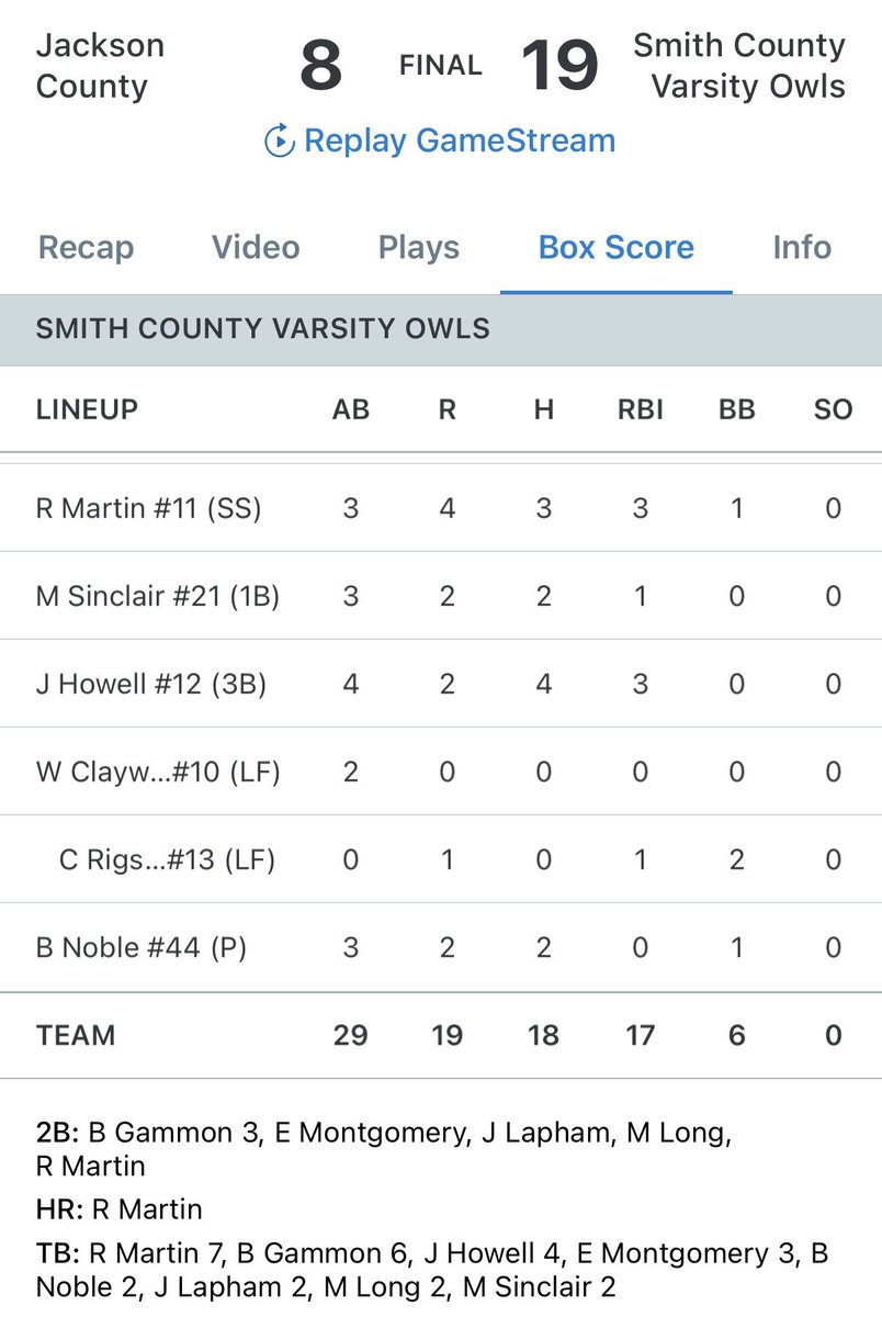 Knights Sills (@knightssills) on Twitter photo ๐ฃsquad alert! <a href="/RileyMartin2027/">Riley Martin</a> with his 5th big fly of the spring today as part of a 3-3 night with 3RBI and 4RS. Follow up to a 2-3 day yesterday. Stay hot QB1!! #RepTheK ๐ฃsquad alert! <a href="/RileyMartin2027/">Riley Martin</a> with his 5th big fly of the spring today as part of a 3-3 night with 3RBI and 4RS. Follow up to a 2-3 day yesterday. Stay hot QB1!! #RepTheK