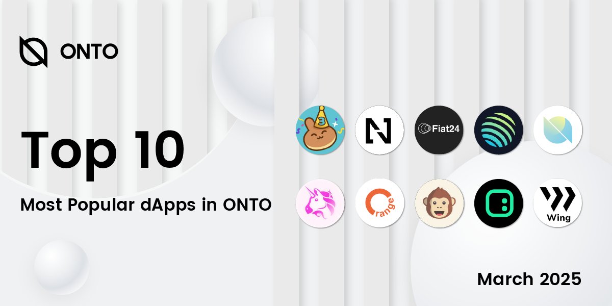 ONTOWallet's tweet photo. TOP 10 Most Popular #dApps in #ONTO in March 🔥🔥🔥

@PancakeSwap #Npay @Fiat24Official @JupiterExchange #stONT @Uniswap @OrangeProtocol @ApeBond @spaceid @Wing_Finance

⬇️ Which one is your fav?

Try them out ⏩ https://t.co/g2xVrFO6UT https://t.co/SyYZoX8s11
