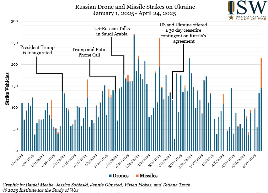 Institute for the Study of War tweet media