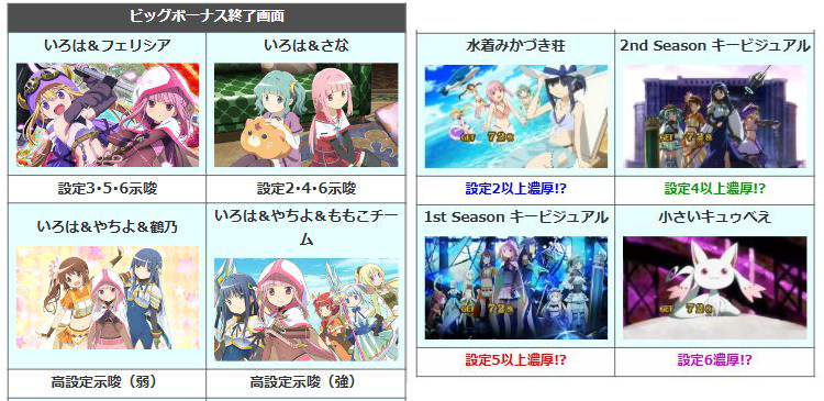 NEW「スマスロ マギアレコード 魔法少女まどか☆マギカ外伝」 ビッグ