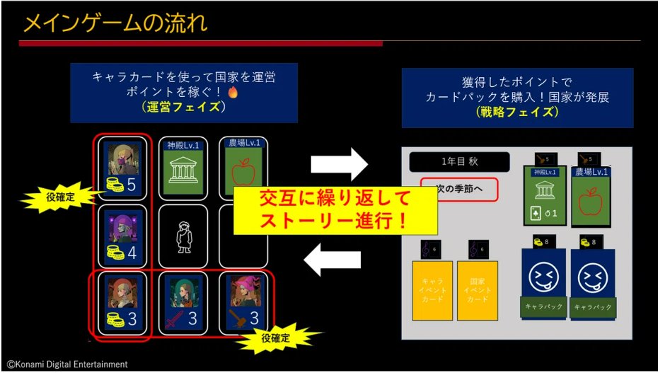 KONAMI コナミ公式 (@KONAMI573ch) / X KONAMI コナミ公式 (@KONAMI573ch) / X