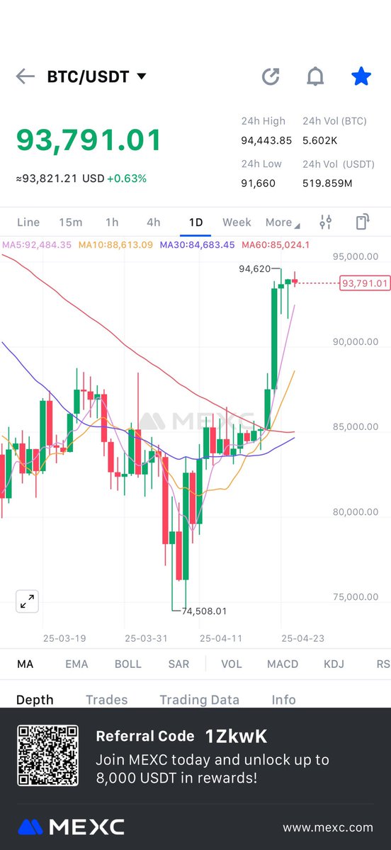 Auranta01's tweet photo. @elonmusk I'm sending $10k to 4 people that are following me and retweet if #BTC brake through 100k within 24her https://t.co/7YMlxJnkZb