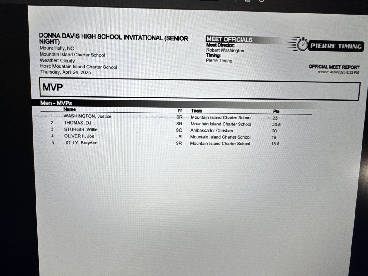 MICS Track & Field tweet media