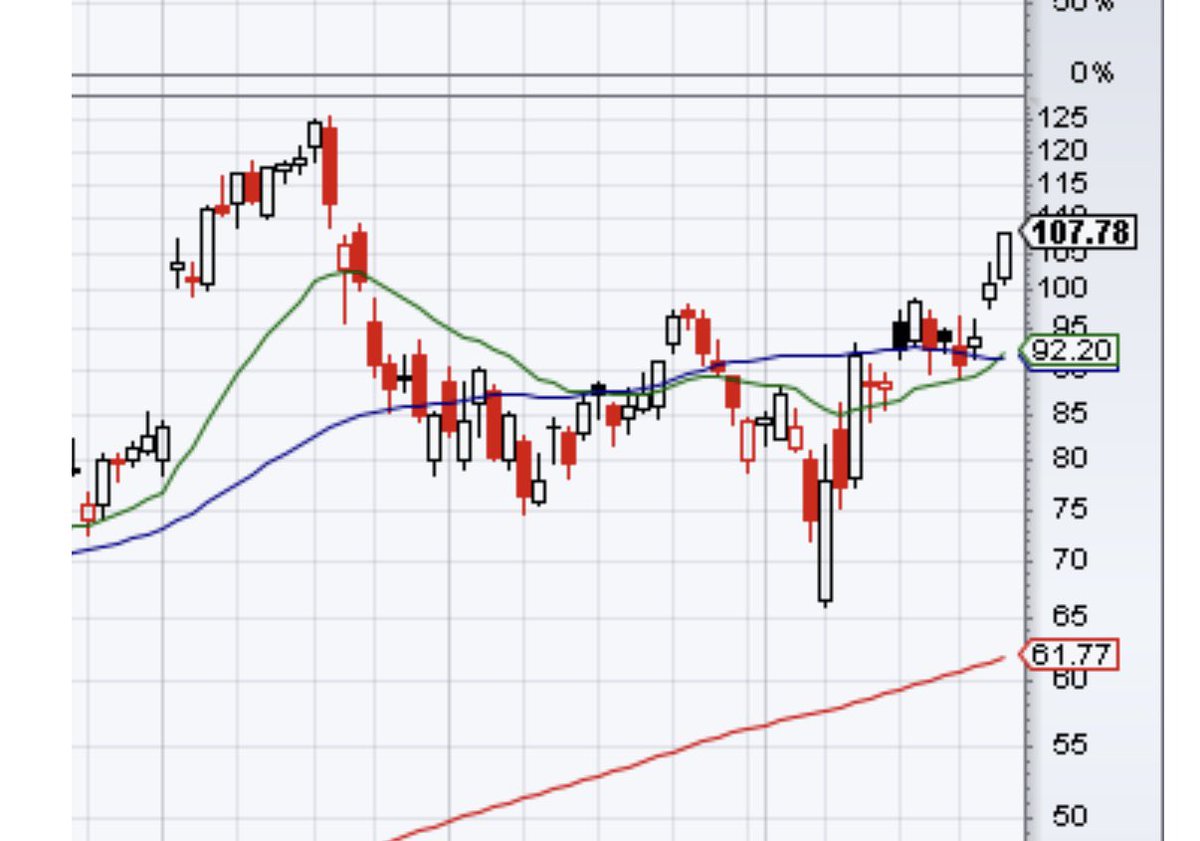 tradingevvs's tweet photo. $pltr beautiful follow the chart, ignore the noise https://t.co/Qo6TOndZY5