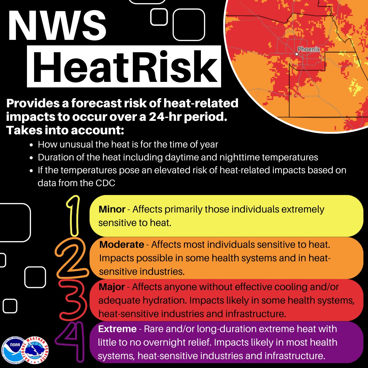 HeatRisk provides a forecast risk of heat-related impacts that's based on how unusually hot it is for the time of year &amp; duration of the heat. Days where HeatRisk reaches the Major/Extreme categories pose the most danger to the public and should be taken seriously. #HeatAwareness