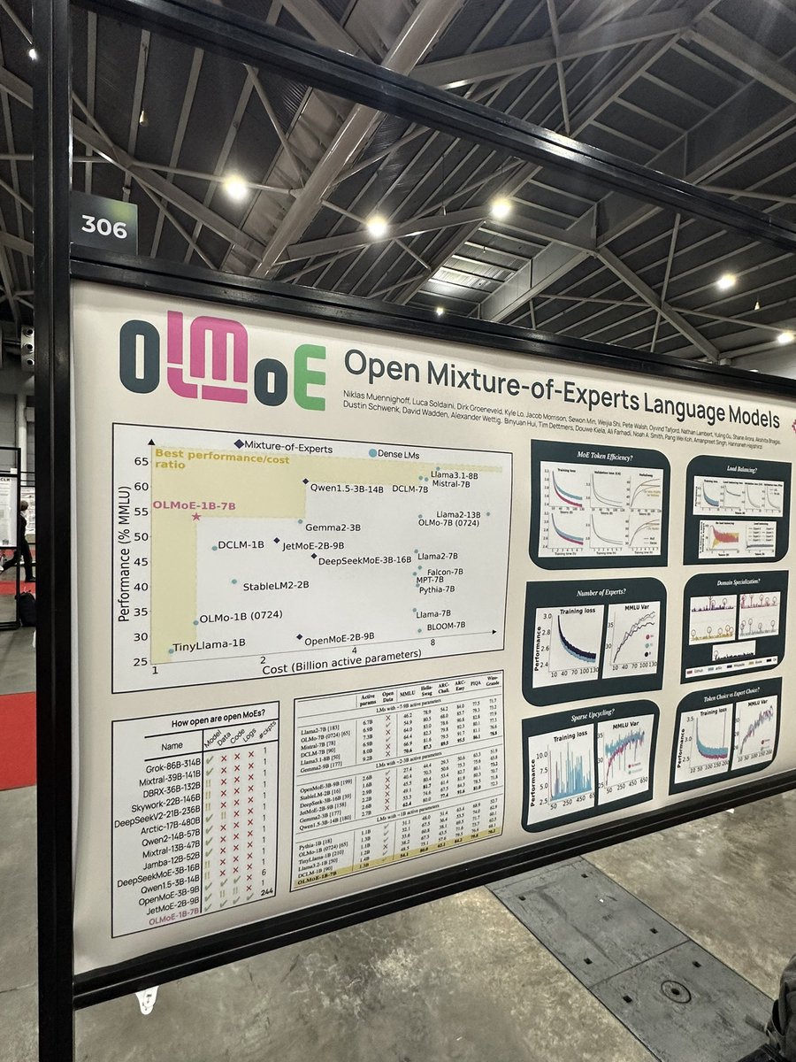 Kyle Lo (@kylelostat) on Twitter photo starting now in Hall 3 poster 306!
come chat w me <a href="/Muennighoff/">Niklas Muennighoff</a> &
<a href="/soldni/">Luca Soldaini π ICML 2025</a> about our MoE w fully open data, weights, code, and more! complete w iOS app to run it completely on device π
poster is so pretty π and donβt miss oral session later too! #ICLR2025 starting now in Hall 3 poster 306!
come chat w me <a href="/Muennighoff/">Niklas Muennighoff</a> &
<a href="/soldni/">Luca Soldaini π ICML 2025</a> about our MoE w fully open data, weights, code, and more! complete w iOS app to run it completely on device π
poster is so pretty π and donβt miss oral session later too! #ICLR2025