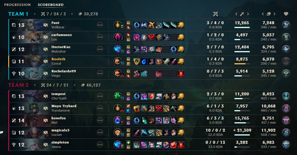 exyle_r6s's tweet photo. Sympa les auto fill qui au lieu de dodge prennent des picks pour éviter des dodges mais sans smite, et en allant int une lane au hasard ( la mienne forcément) https://t.co/xjONQBZsWS